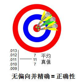 全自动运动粘度分析仪随机误差源及系统误差源分析 