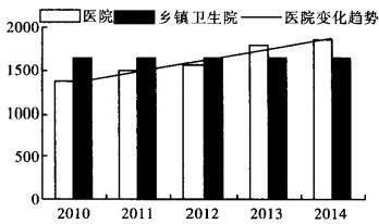 寒冷地区医院配电能效平台设计与能耗测量 