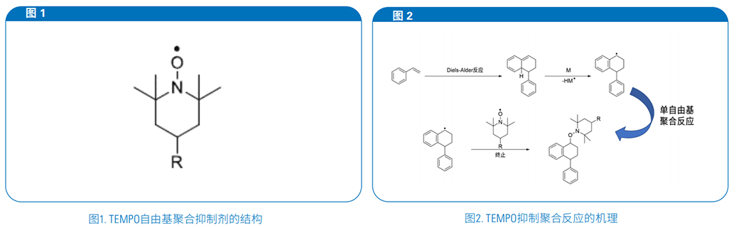 应用分享 | ESR5000 助力苯乙烯生产中的单体控制 