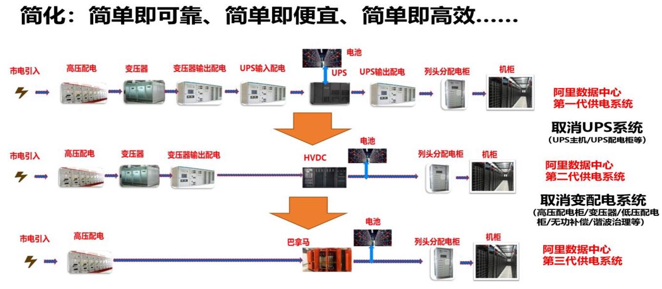 数据中心|铁塔基站 备用电池蓄电池监测系统解决方案 