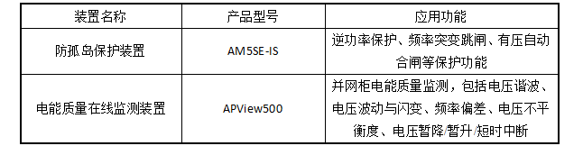 光伏并网柜保护监测解决方案 