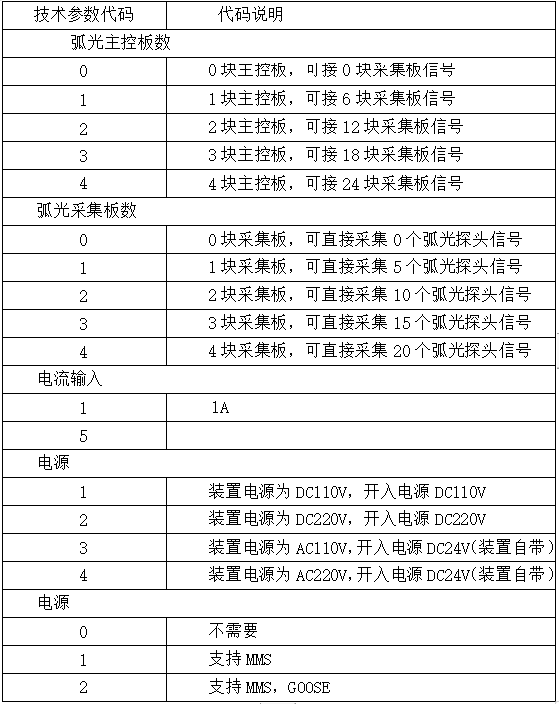 安科瑞弧光保护装置助力煤矿高压开关柜的可靠供电 