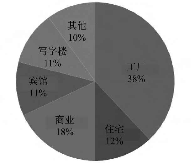 浅谈故障电弧探测器在电气防火中的作用与应用介绍 