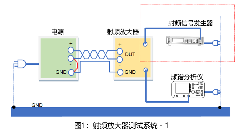 射频放大器测试系统中的电源噪声 