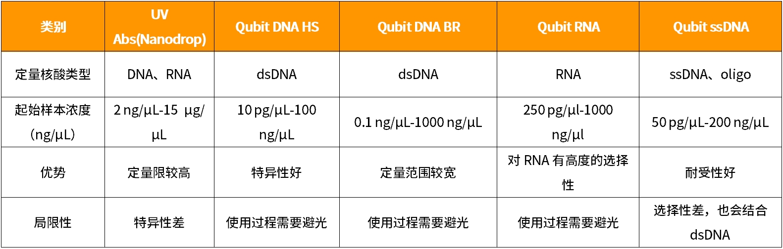 解决方案 | NGS定量产品一站式解决方案 