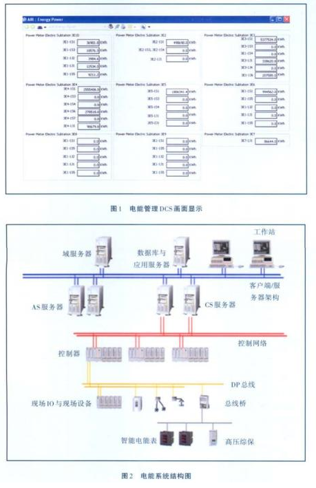 浅谈配电能效管理系统在水泥工厂的应用 