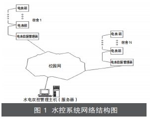 学生公寓水电监控管理系统的设计与应用 