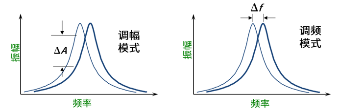 图示

低可信度描述已自动生成