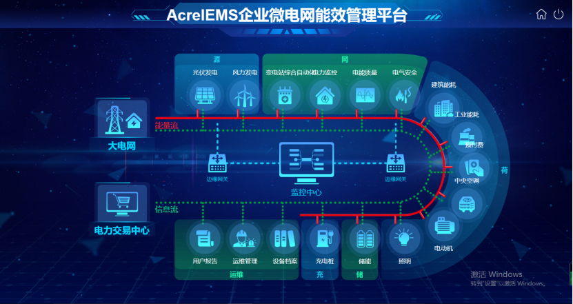 如何预防高层小区电气火灾的发生 