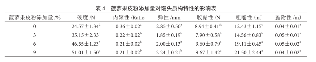 质构仪丨馒头质构仪检测 