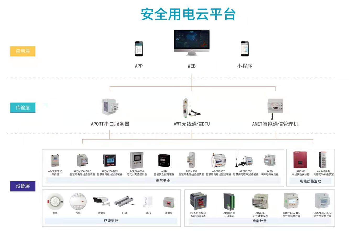 新形势下新能源电气火灾的预防方法 