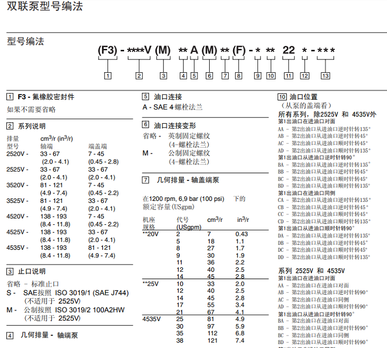 广联分享威格士（vickers）双联叶片泵性能及说明 