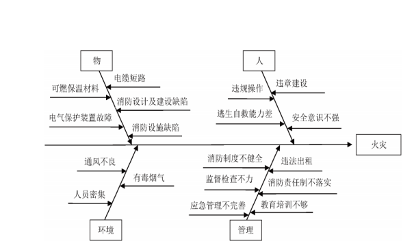 电气防火限流式保护器在火灾预防中的应用 