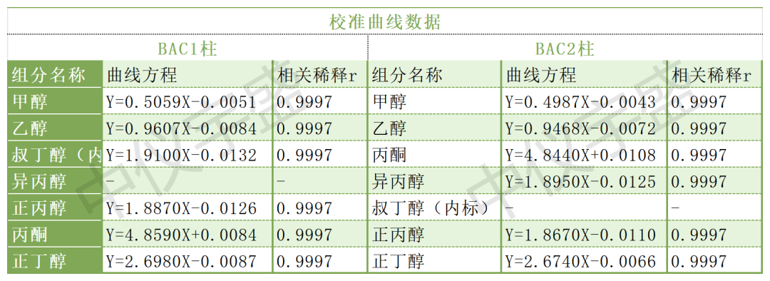 【解决方案】酒驾新标《GB/T 42430-2023》血液尿液中酒精含量的测定 