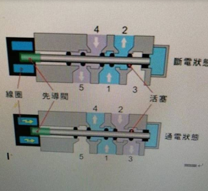 日本SMC电磁阀超负荷如何应对 