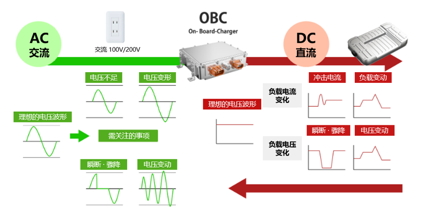 菊水电源的OBC评估应用——AC侧 