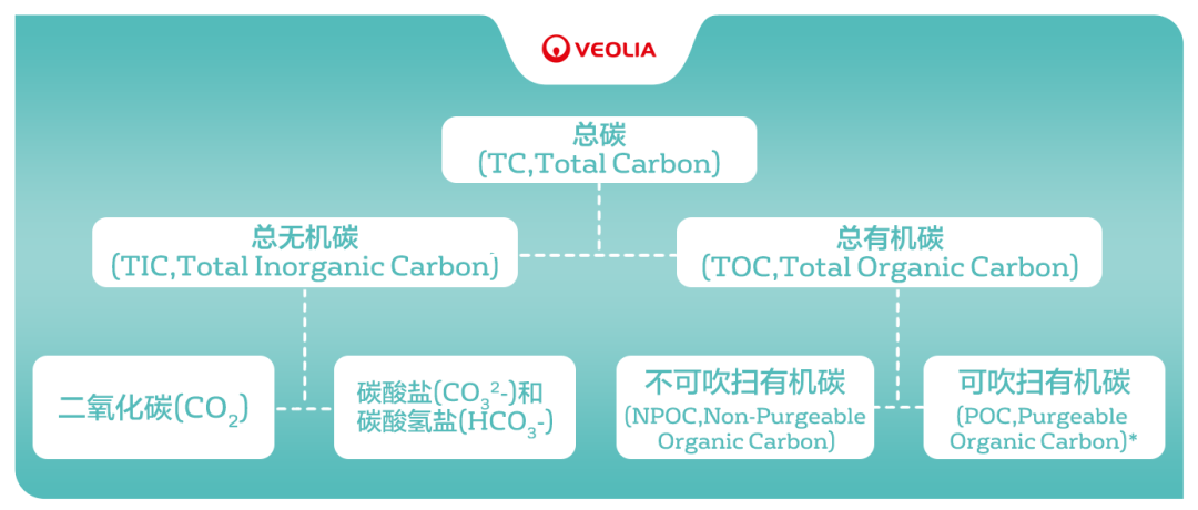 总有机碳TOC分析仪有哪些模式，哪一种适合您？ 