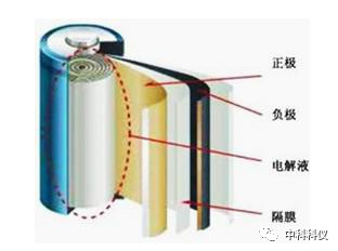 KYKY-EM8100场发射电镜在锂离子电池隔膜行业的应用 