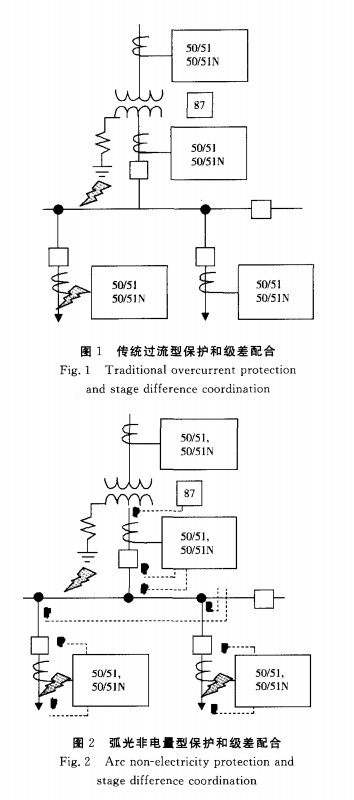 电弧光保护在煤矿开关柜中的应用 