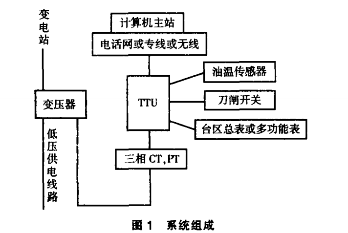 配电能效管理系统在企业中应用分析 