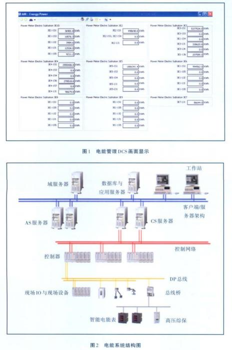 配电能效管理系统在水泥工厂的应用 