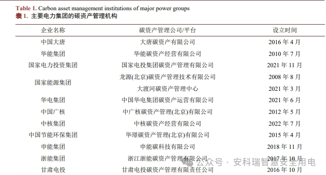 “双碳”目标下碳资产管理平台解决方案 