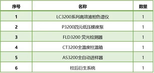 皖仪科技液相色谱测定酱油中黄曲霉毒素·柱后碘试剂衍生专机系统 