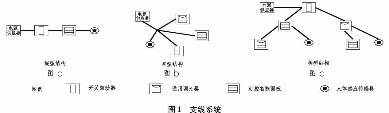 建筑智能照明控制系统设计探讨 