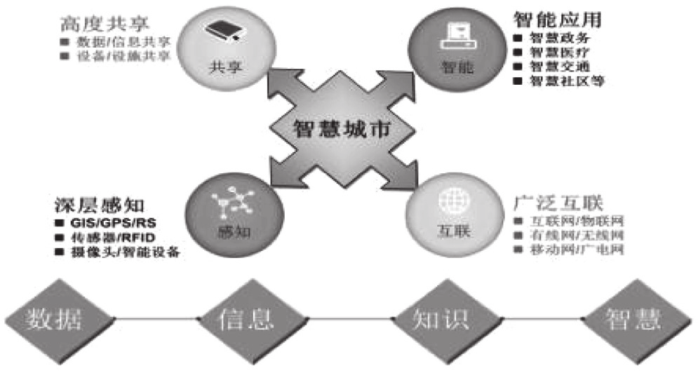 探讨智慧城市建设中的智能照明应用 