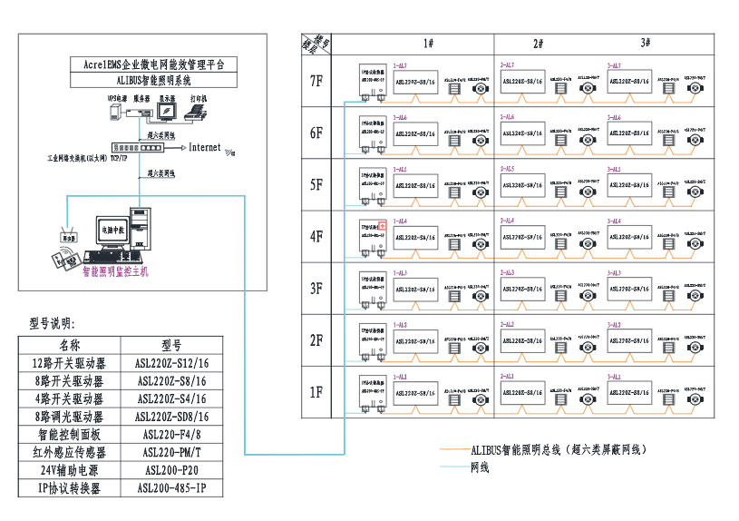 探讨会展智能照明的应用及管理 