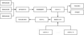 面向城市综合管廊运营管理的大数据平台应用案例探讨 