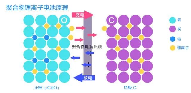 扫描电镜在锂电池负极材料的应用 