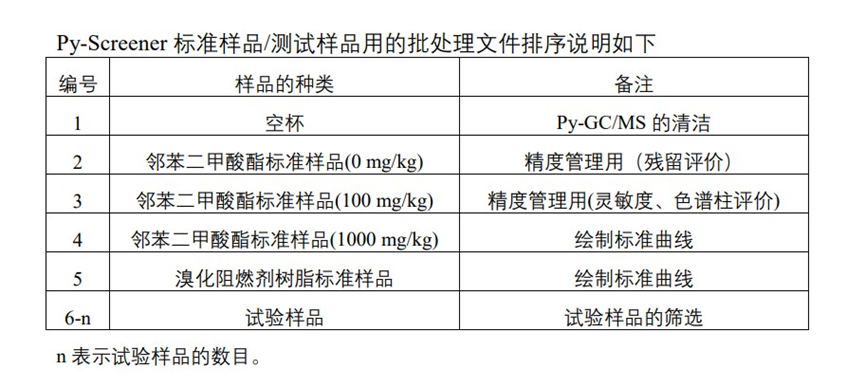 Py-Screener系统使用中常见问题及其解决方案之一“脏” 