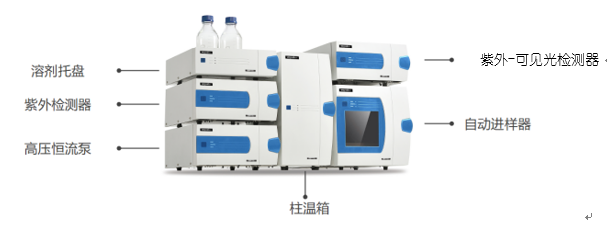 皖仪科技液相色谱用于医药成分测定 