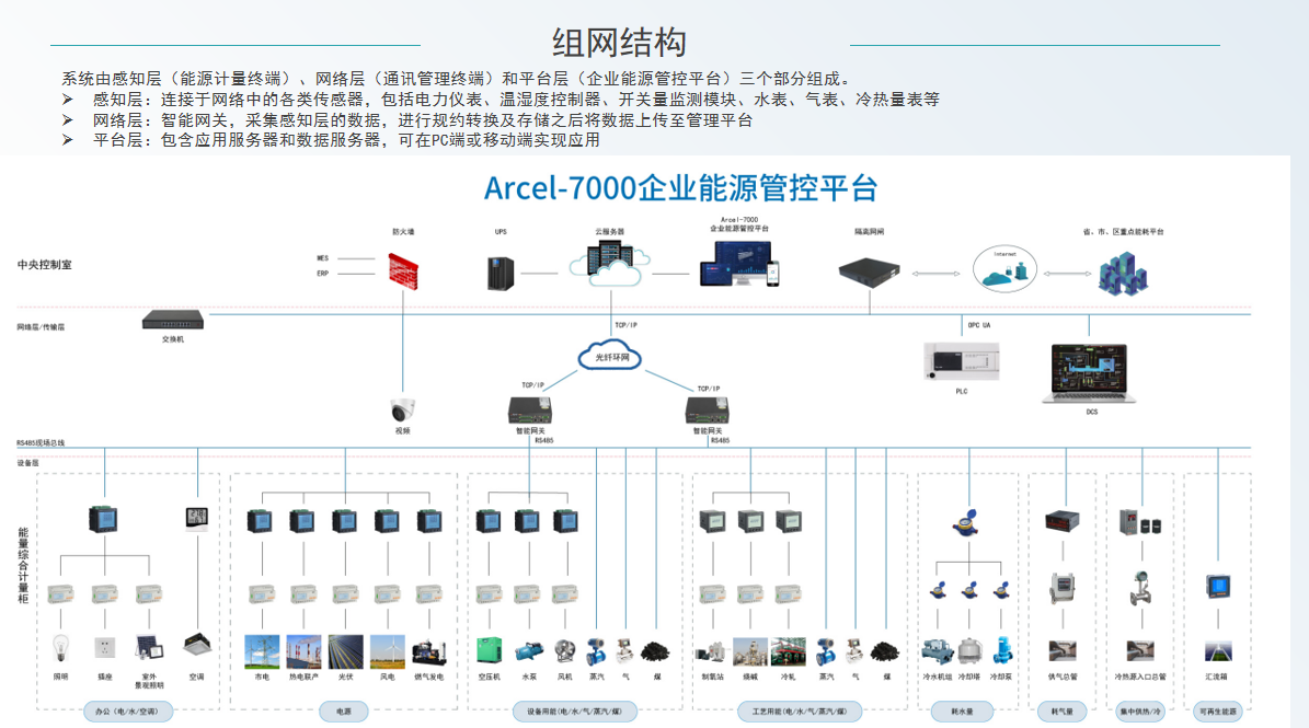 基于无线物联网的工业企业能耗监控系统设计 