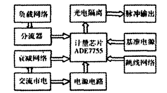 智能预付费电能表的设计及应用 