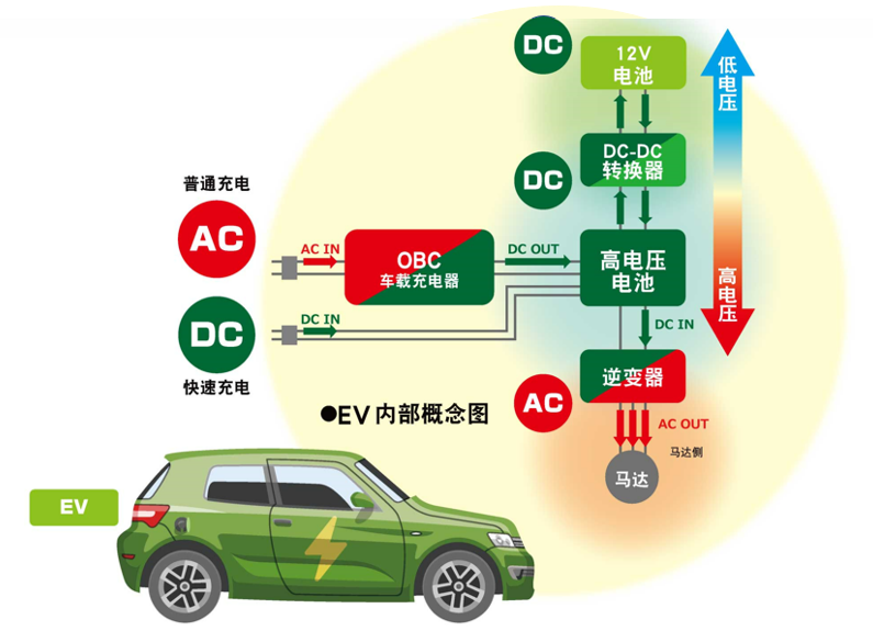 日本菊水的EV试验解决方案 