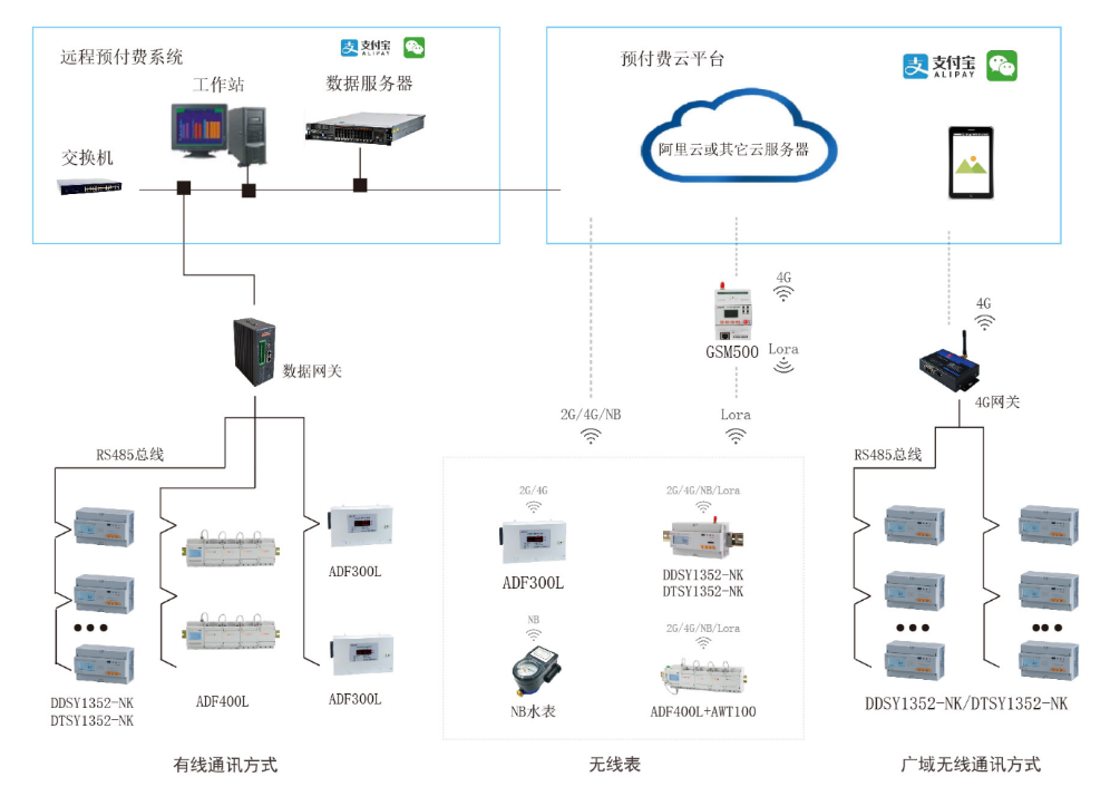 浅谈智能物联网电能表预付费系统的费控策略设计及应用 