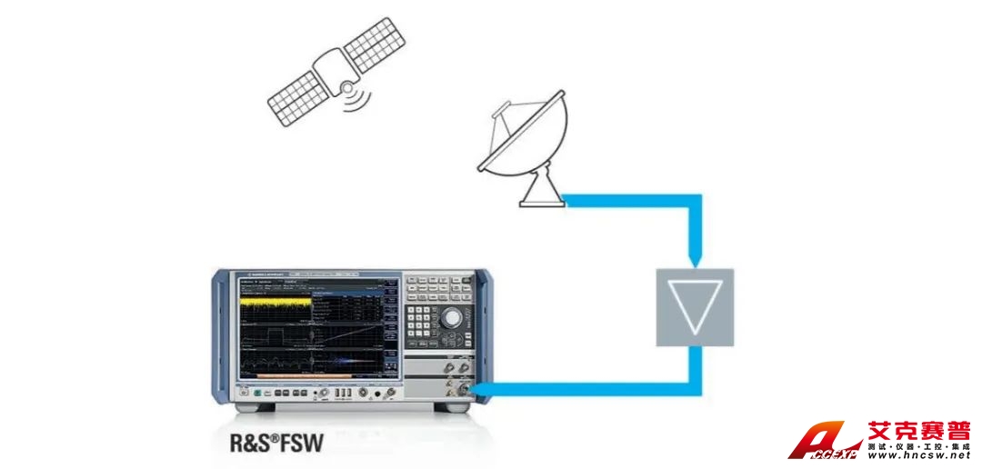 使用R&S FSW和SMW200A 测量卫星信号质量 