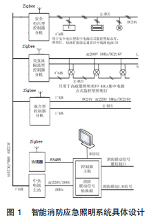 消防应急照明系统在民用建筑中的应用及选型 