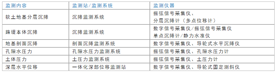 道路在线监测解决方案 