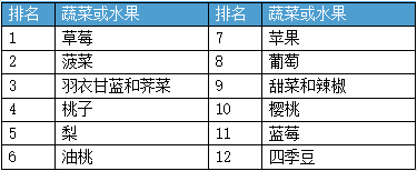 热点应用丨注意！潜伏身边的危害！赛里安守护你的食品安全（一） 