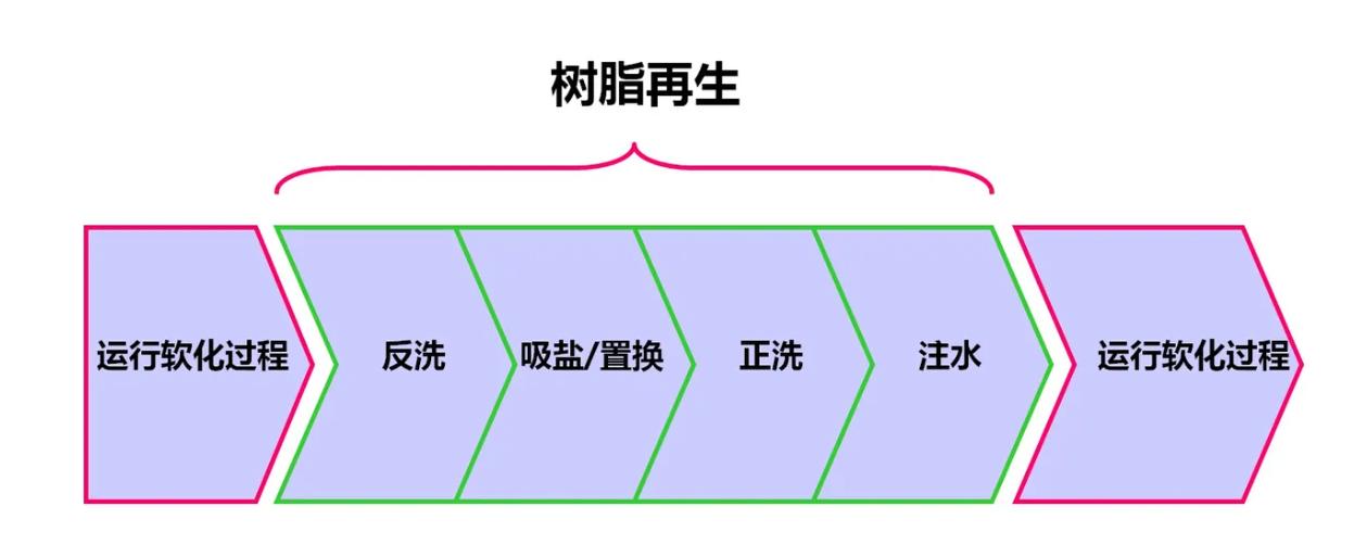 实验室洗瓶机不建议内置软水器的原因你清楚吗？ 