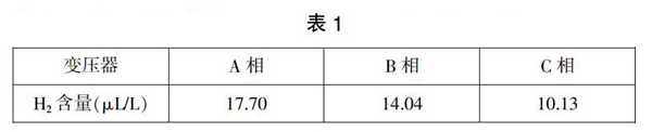 关于气相色谱分析氢气异常的解决方案 