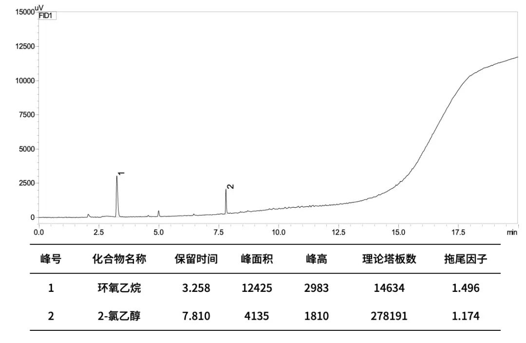 特色方案｜明胶空心胶囊中环氧乙烷及2-氯乙醇的测定 