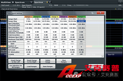 使用R&S FSW和SMW200A 进行卫星杂散测量的解决方案 