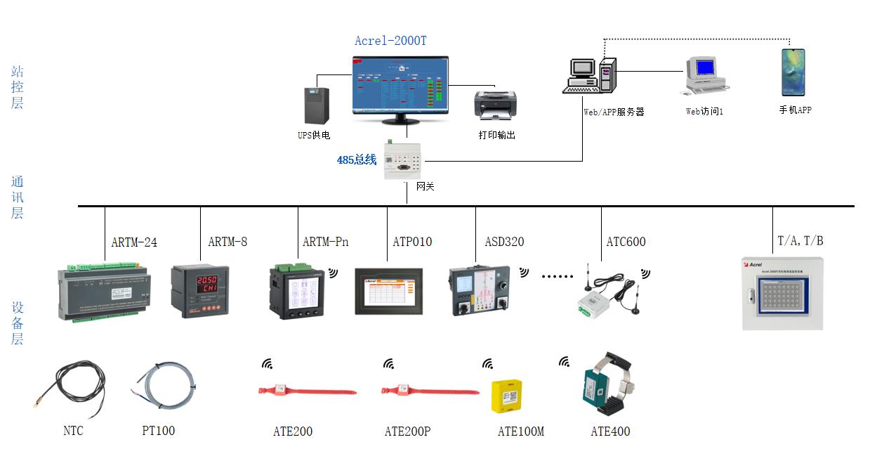 浅谈无线测温技术在高压开关柜中的应用 