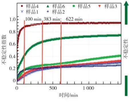 LUMiSizer®在制备烟用海藻酸钙爆珠方面的应用 