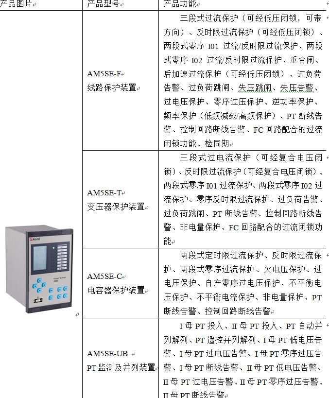 Acrel2000电力监控系统在中原科技城智慧能源配电工程中的应用 