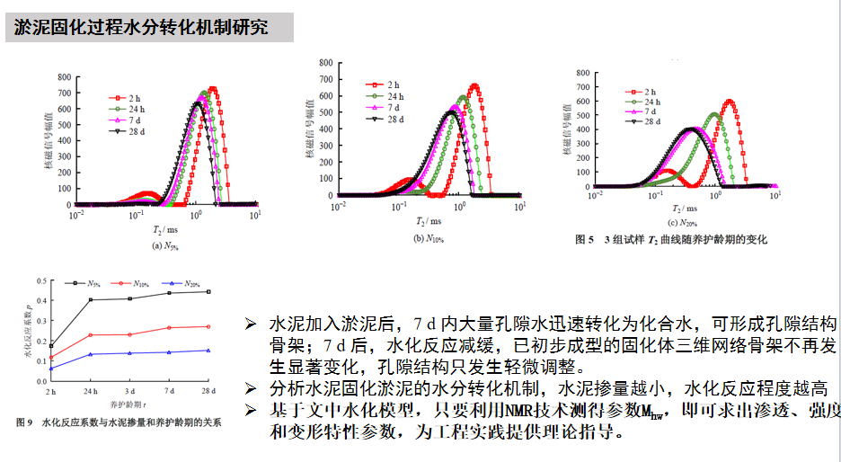 污泥处理与固化技术 